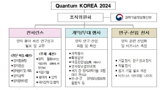 주요 프로그램 구성(안). 과기정통부 제공